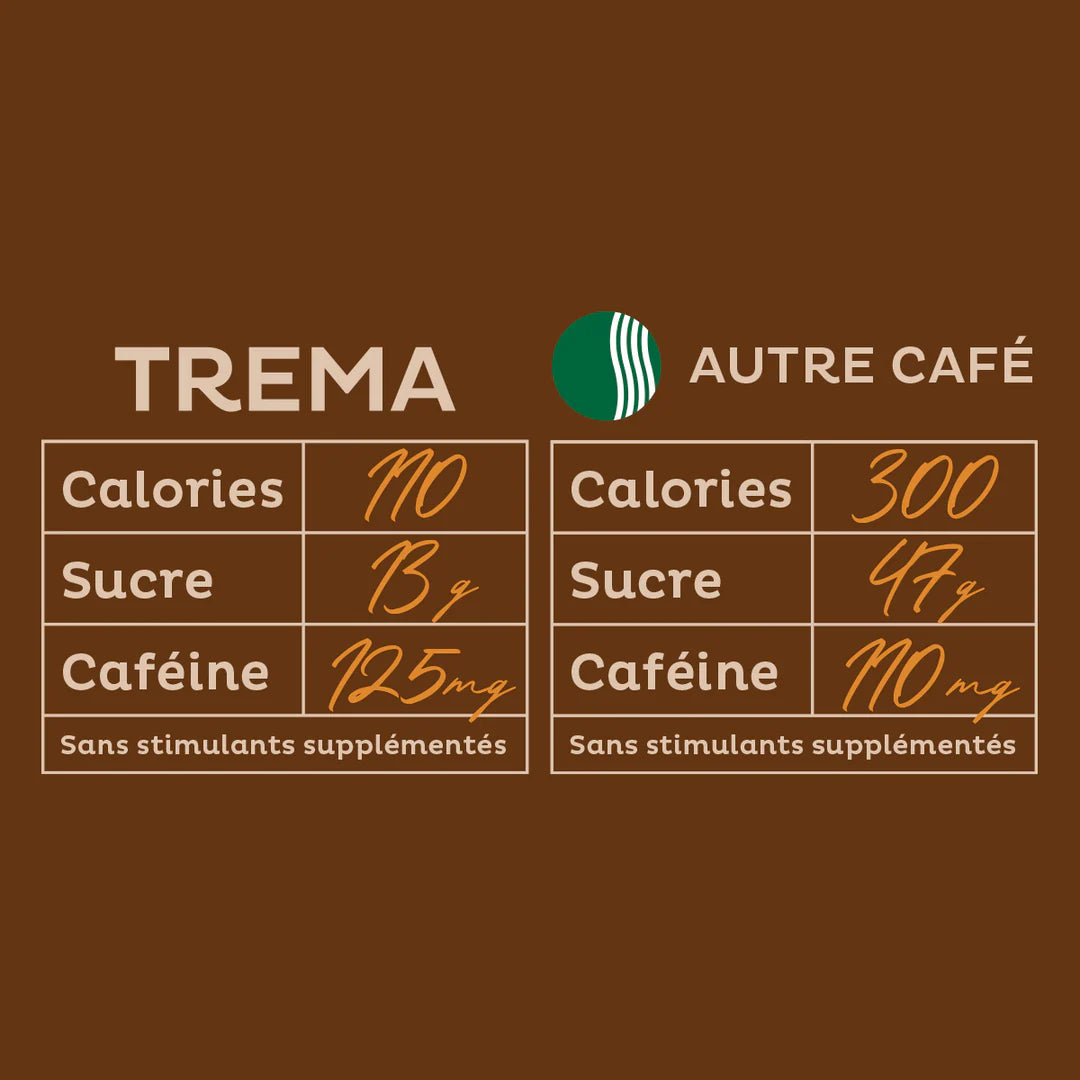 Café latté - Moka
